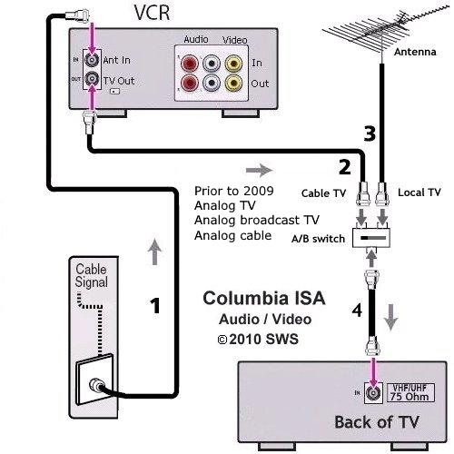 by using lower cost coaxial cable instead of optical cable, see diagram.