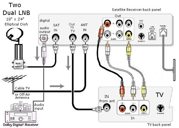 Installation Dish Network Satellite Wiring Diagram For Your Needs 