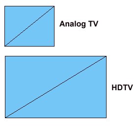 Tv Screen Dimensions