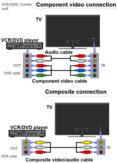 How Do I Connect My Dvd Player Vcr To Tv