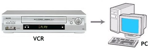 VCR to PC hookup copy transfer VHS to DVD