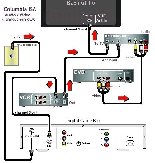 how to hook up analog to digital converter box