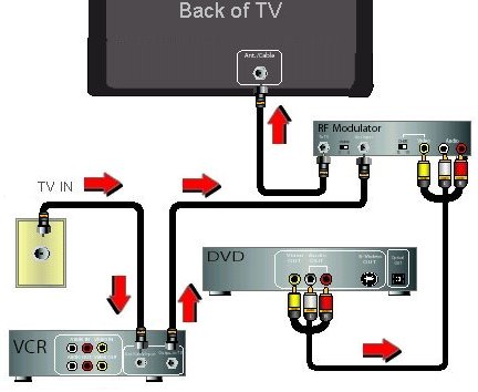 Dvd Vcr Hookup To Tv With Rf Modulator